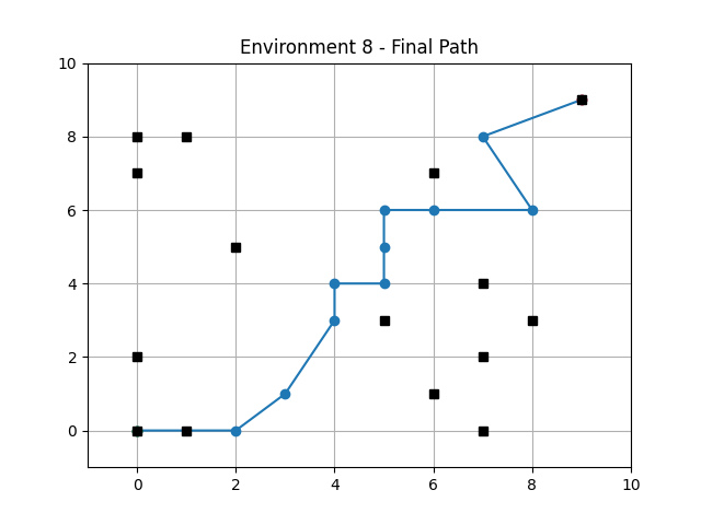genetic_alg_env_8